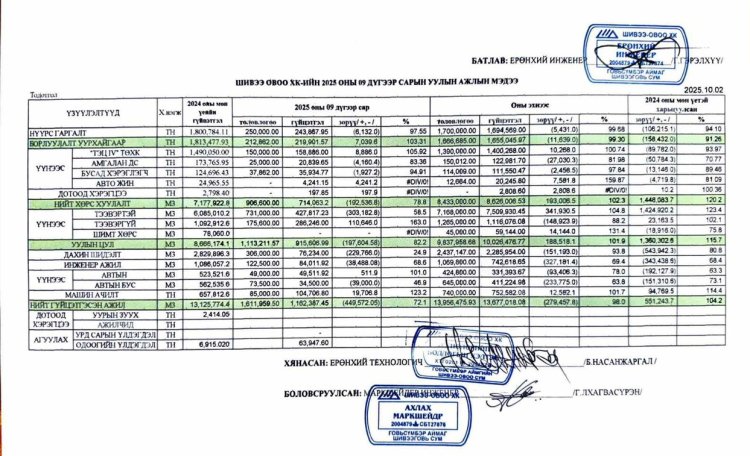 2025 ОНЫ 9 САРЫН УУЛЫН АЖЛЫН МЭДЭЭ