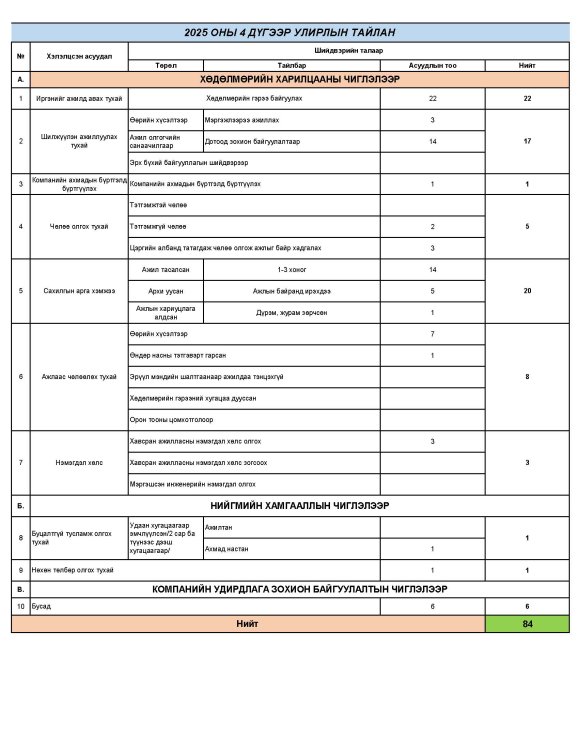2025 ОНЫ IV УЛИРАЛЫН ЗАХИРЛЫН ЗӨВЛӨЛИЙН ШИЙДВЭР