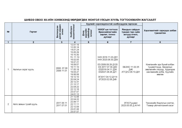 ШОХК мөрдөгдөх монгол улсын хууль тогтоомжийн жагсаалт