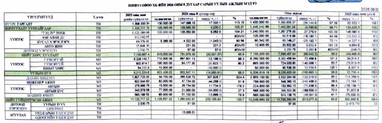2026 ОНЫ 8 САРЫН УУЛЫН АЖЛЫН МЭДЭЭ