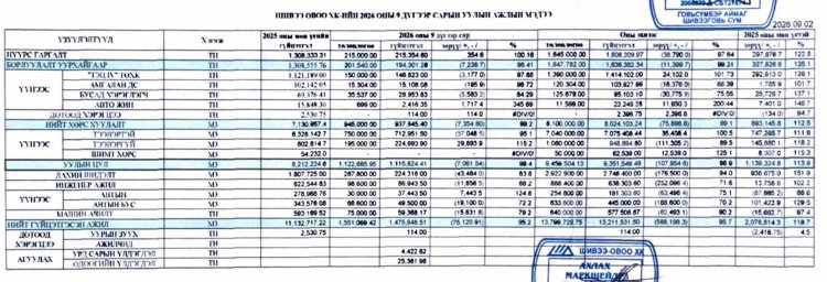2026 ОНЫ 9 САРЫН УУЛЫН АЖЛЫН МЭДЭЭ