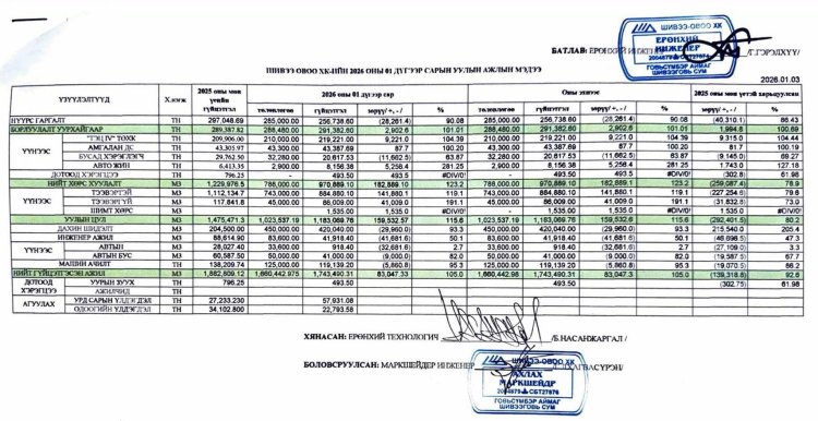 2026 ОНЫ 1 САРЫН УУЛЫН АЖЛЫН МЭДЭЭ