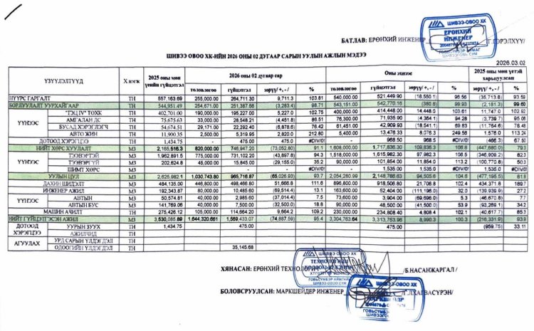 2026 ОНЫ 2 САРЫН УУЛЫН АЖЛЫН МЭДЭЭ