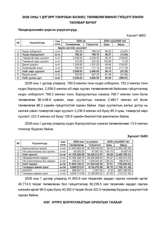 2026 ОНЫ 1 ДҮГЭЭР УЛИРЛЫН САНХҮҮГИЙН ТАЙЛАН